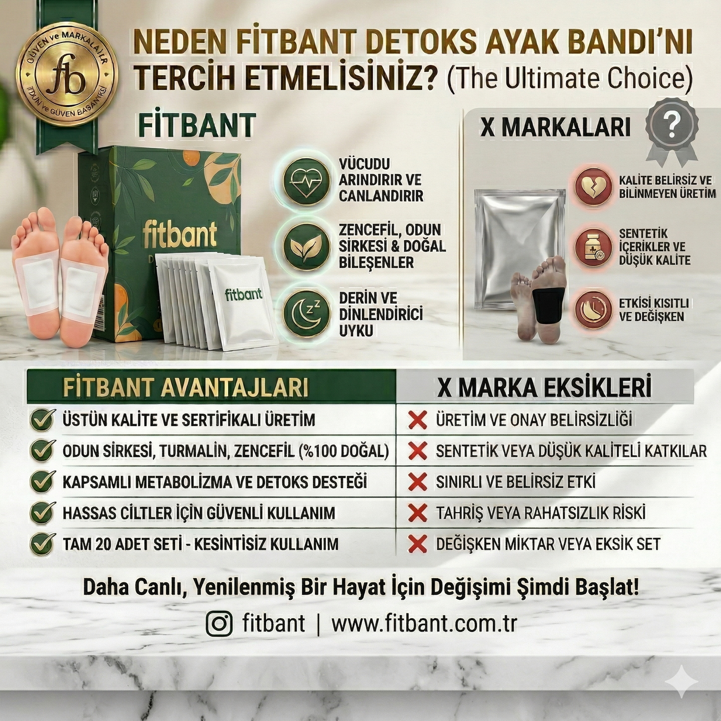 Fitbant Ayak Detoks Bandı