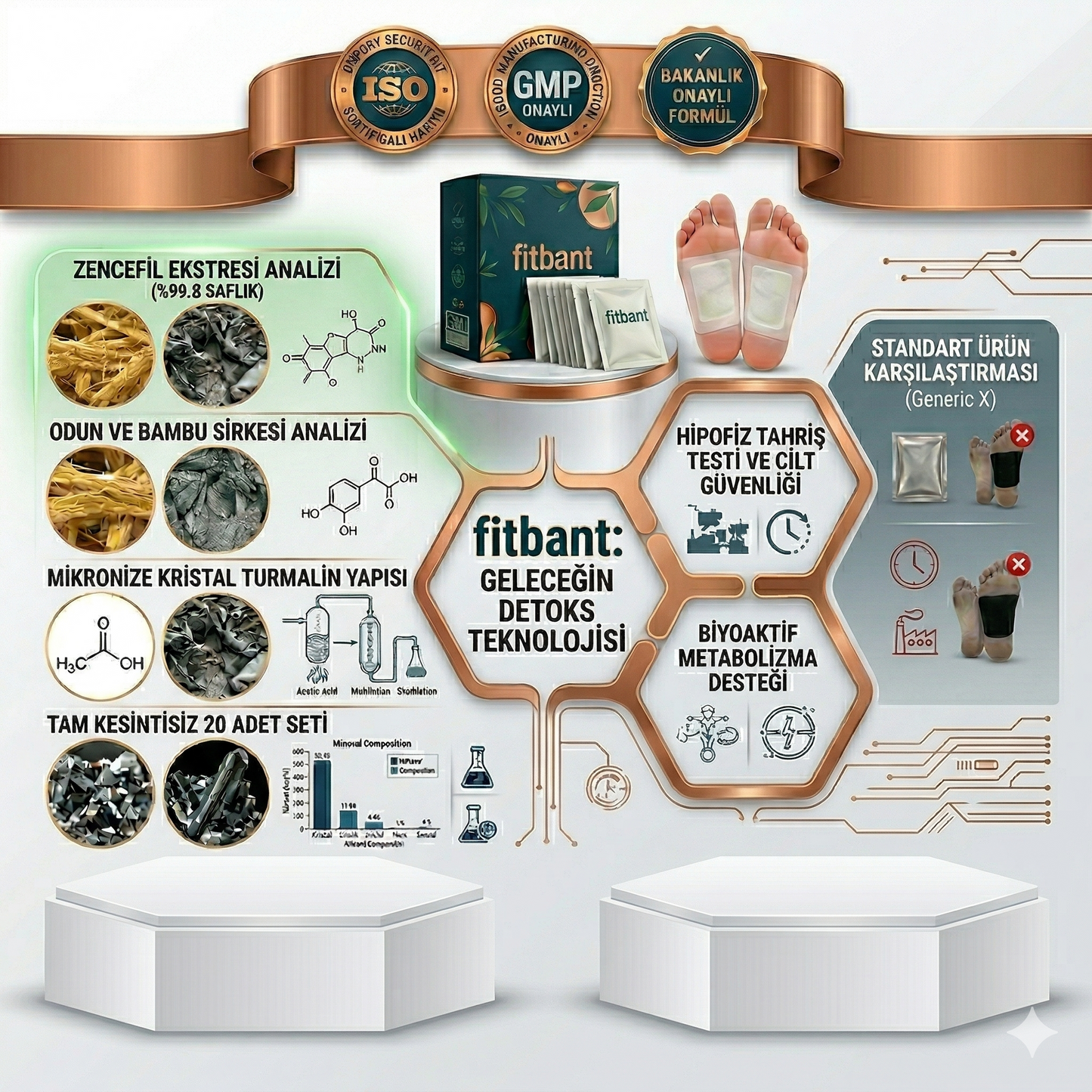 Fitbant Ayak Detoks Bandı